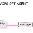 -devops-gpt:-automating-sre-resolutions-with-ai-powered-agents-and-insights