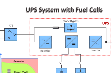 integration-of-fuel-cells-with-ups-systems-for-data-center-backup-power: