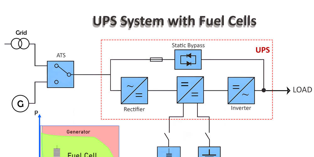 integration-of-fuel-cells-with-ups-systems-for-data-center-backup-power: