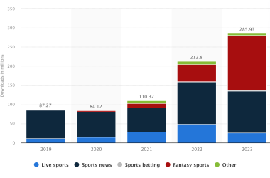 fantasy-sports-app-development:-a-complete-guide