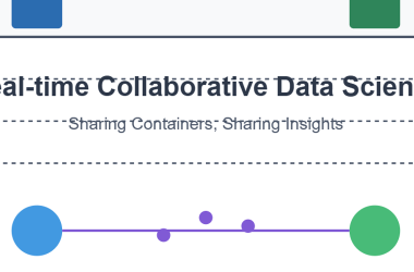 real-time-collaborative-data-science:-the-container-way