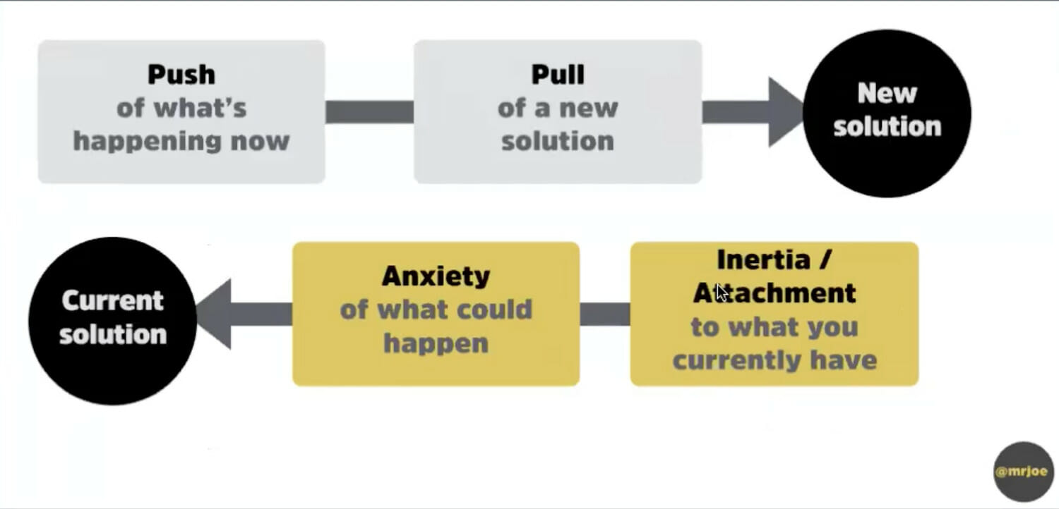 jobs-to-be-done-for-product-managers