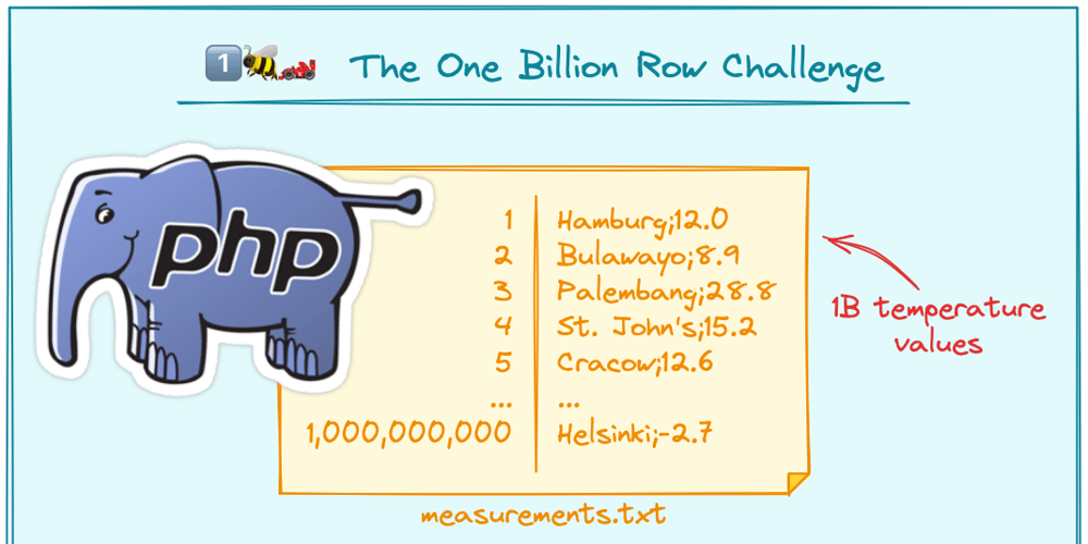 1-billion-rows-challenge-in-php