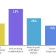 what-product-professionals-are-focusing-on-in-2025:-survey-results