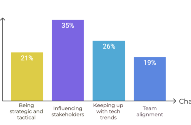 what-product-professionals-are-focusing-on-in-2025:-survey-results