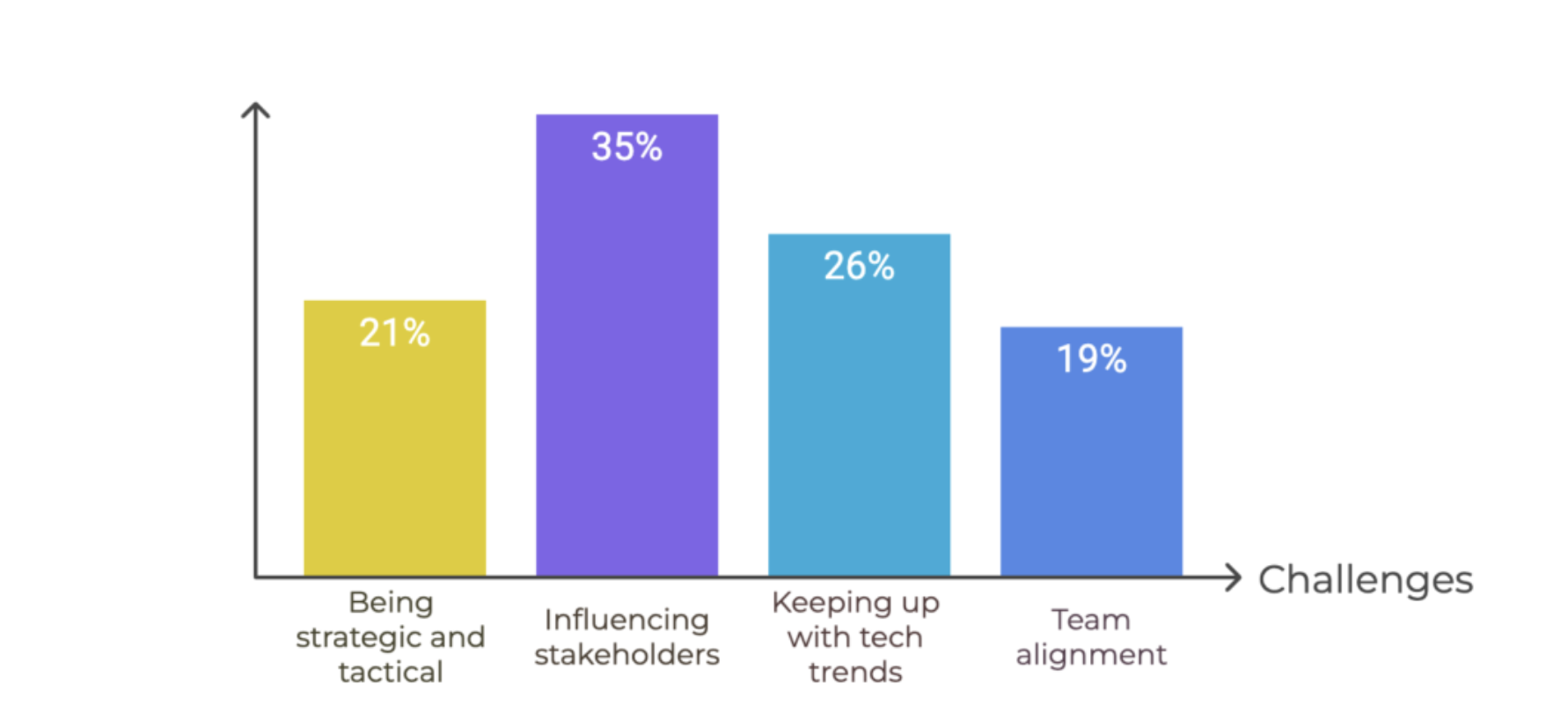 what-product-professionals-are-focusing-on-in-2025:-survey-results