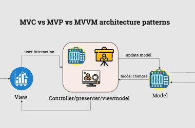 simplifying-software-architecture:-a-guide-to-mvc,-mvp,-and-mvvm