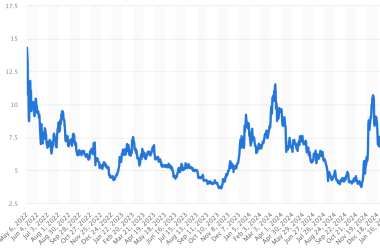 what-is-a-sandwich-bot?-a-comprehensive-guide-to-developing-your-own-crypto-sandwich-bot