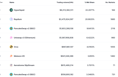 how-to-create-a-decentralized-exchange:-build-your-own-dex-platform