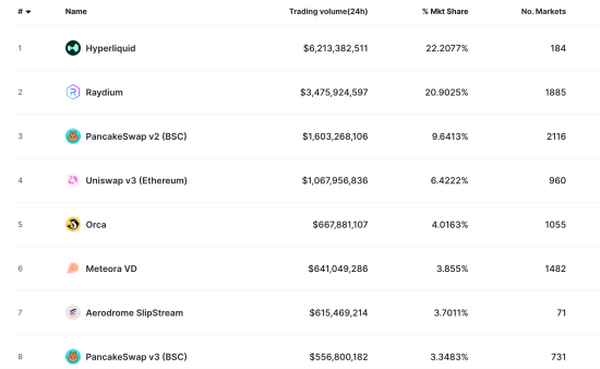 how-to-create-a-decentralized-exchange:-build-your-own-dex-platform