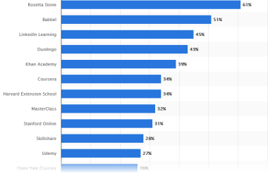 how-to-build-an-online-learning-platform:-a-step-by-step-guide