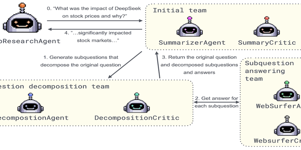 deepresearchagent-–-your-shortcut-for-faster-research