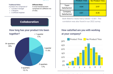 the-impact-of-working-in-a-product-trio