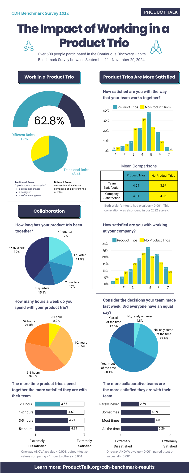 the-impact-of-working-in-a-product-trio
