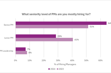 uk-hiring-managers-reveal-the-realities-of-hiring-product-managers