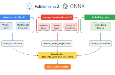 inference-paligemma-2-with-transformers.js