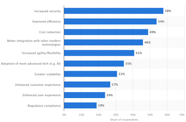 how-to-modernize-your-legacy-applications