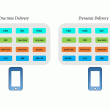dynamic-delivery-for-a-android-apps