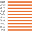 german-llm-benchmark