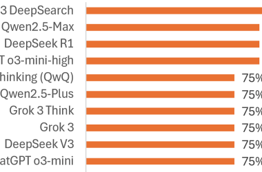 german-llm-benchmark