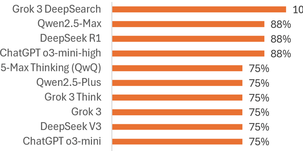 german-llm-benchmark