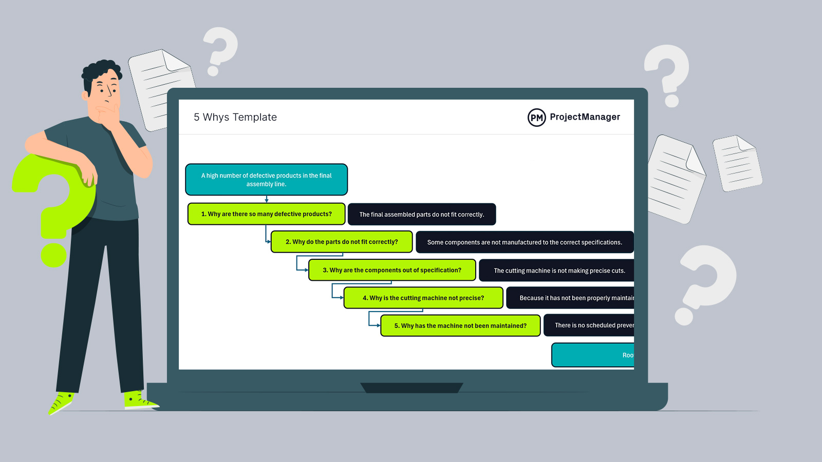 5-whys-technique-in-root-cause-analysis