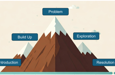 a-storytelling-framework-to-effectively-define-a-problem