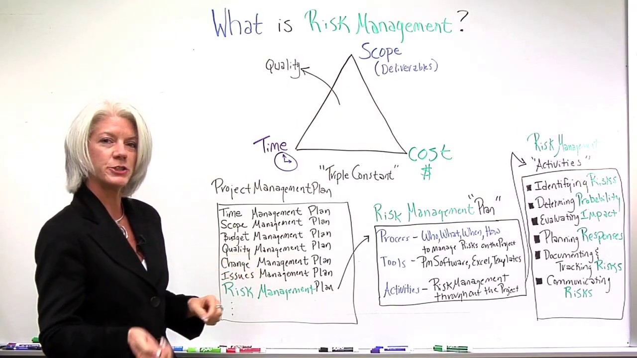 the-risk-management-process-in-project-management