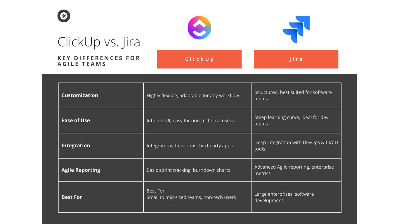 clickup-vs.-jira:-which-agile-tool-is-right-for-your-team?