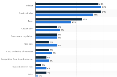 how-to-build-an-enterprise-ready-ai-model:-a-step-by-step-guide