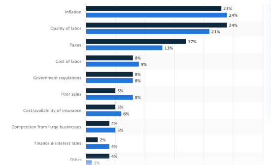 how-to-build-an-enterprise-ready-ai-model:-a-step-by-step-guide