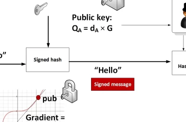generating-a-self-signed-ecc-certificate-and-private-key-and-validating-the-same