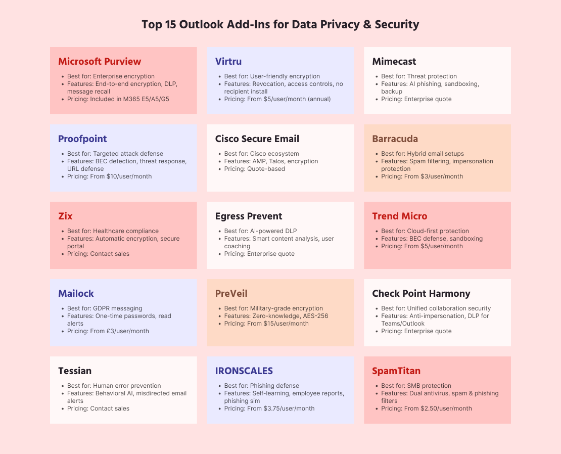 top-15-best-outlook-add-ins-for-enhanced-data-privacy-&-security