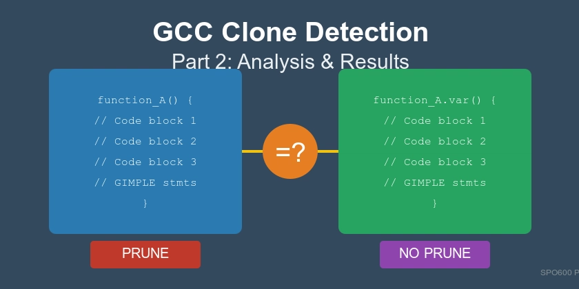 spo600-project-–-stage-2:-function-clone-detection-and-analysis-(part-2)