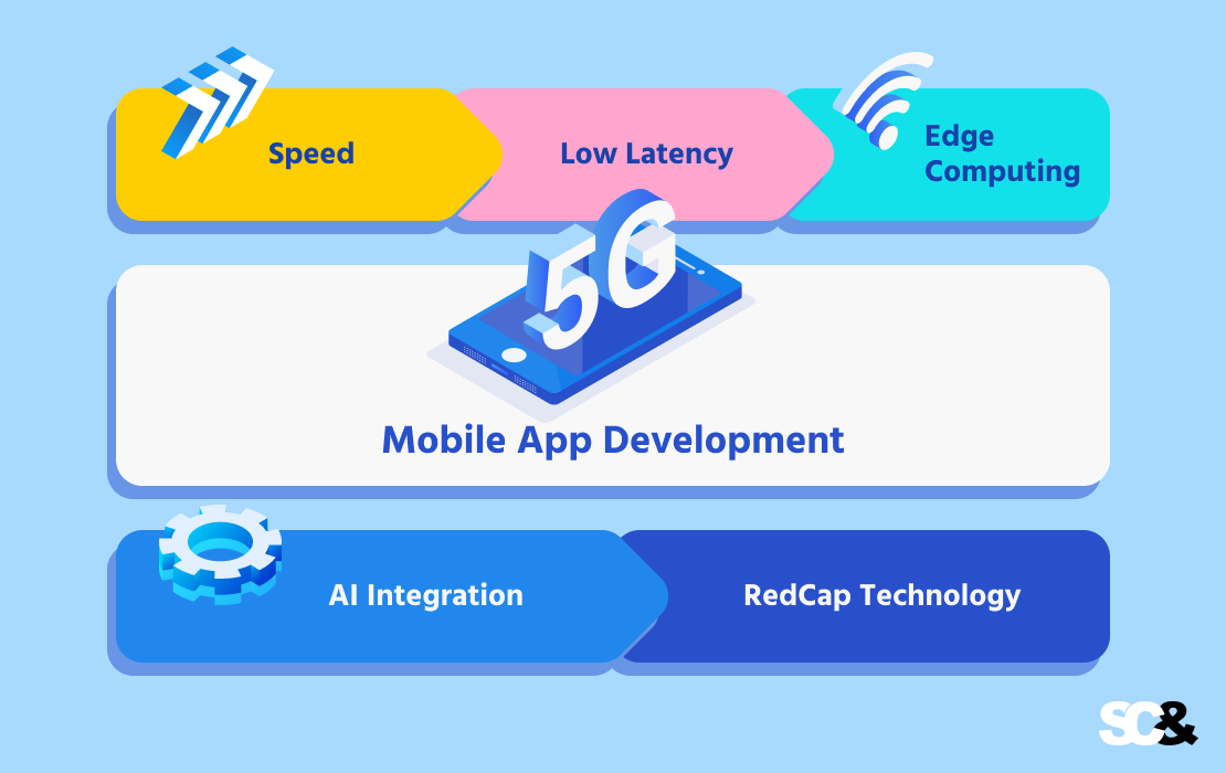how-5g-changes-mobile-app-development