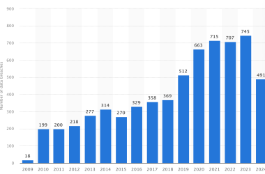 how-to-develop-a-hipaa-compliant-app:-a-complete-guide