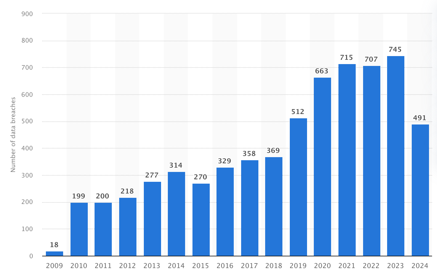 how-to-develop-a-hipaa-compliant-app:-a-complete-guide