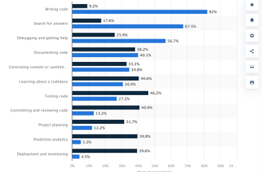 essential-ai-knowledge-&-tools-for-software-development-management-in-2025