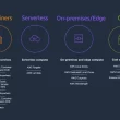 aws-compute-showdown:-ecs-vs-eks-vs-fargate-vs.-lambda-–-choosing-your-champion