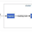 concept-of-ingress-in-kubernetes-:-basics