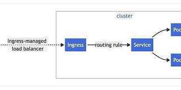 concept-of-ingress-in-kubernetes-:-basics