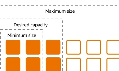 building-a-scalable-and-resilient-architecture-on-aws
