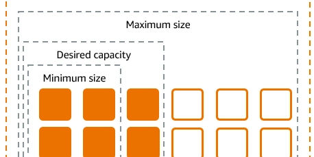building-a-scalable-and-resilient-architecture-on-aws