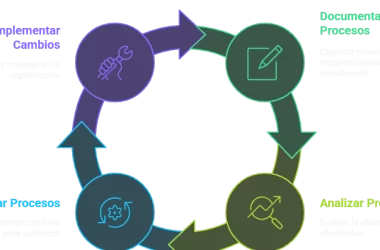 #-data-cleaning-process-modeling-with-bpmn-and-bizagi