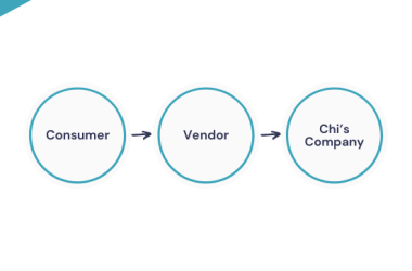 product-in-practice:-evaluating-if-a-new-api-is-needed