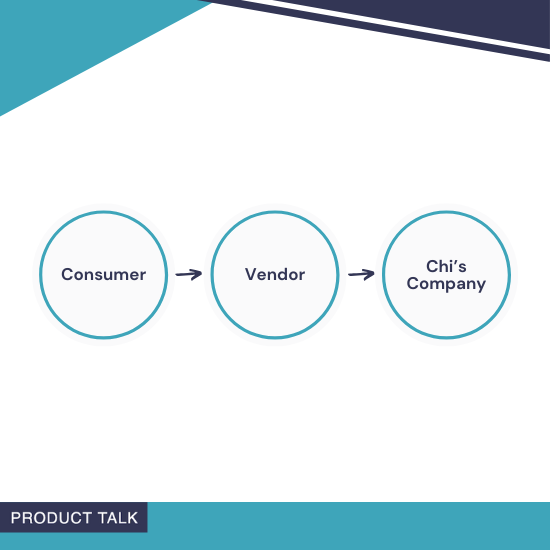 product-in-practice:-evaluating-if-a-new-api-is-needed