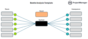 bowtie-analysis-for-risk-management:-example-&-template-included