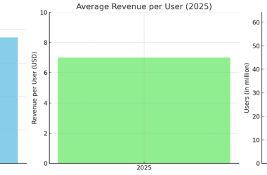 defi-staking-platform-development-company:-full-guide-to-building-a-secure-and-scalable-solution