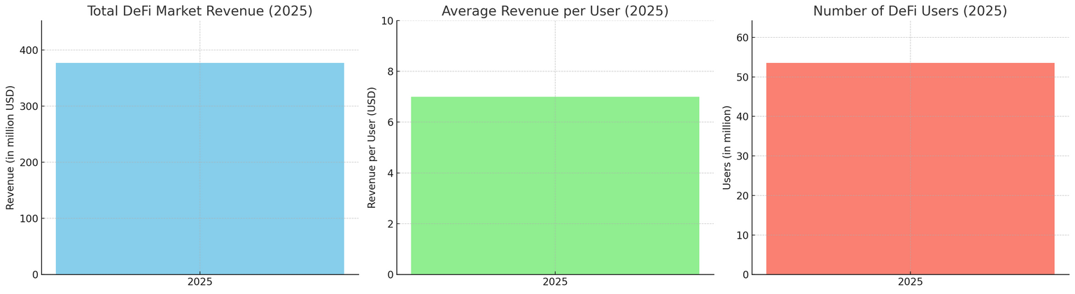 defi-staking-platform-development-company:-full-guide-to-building-a-secure-and-scalable-solution