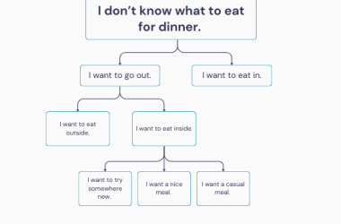 ask-teresa:-do-product-teams-really-ship-value-weekly?